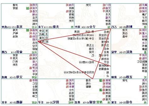 命主文曲 身主文昌